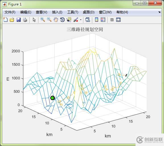 matlab三維路徑規(guī)劃的方法是什么