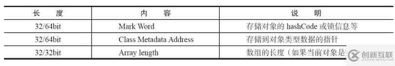 Java并發(fā)編程的知識點有哪些