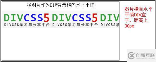 css怎么設(shè)置div背景圖片