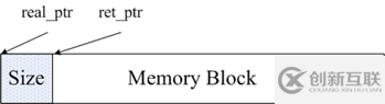 分布式緩存Redis與Memcached的區(qū)別