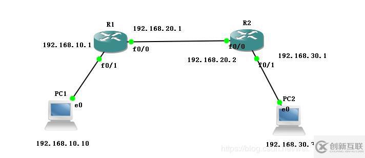 GNS3如何配置靜態(tài)路由完成兩個不同網(wǎng)關(guān)主機(jī)的連接