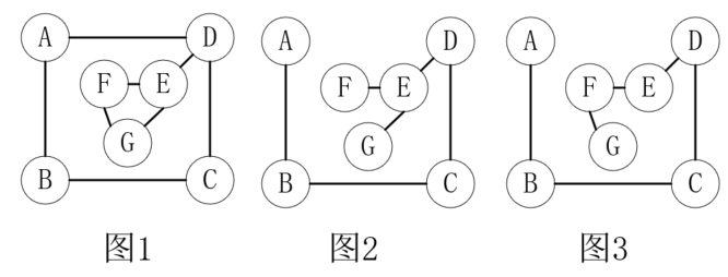 java圖的概念和圖的存儲