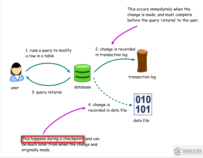 如何解決SQL Server完整備份遇到的錯誤