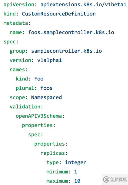 如何理解Kubernetes API 編程范式