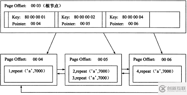 怎么在Mysql中使用索引