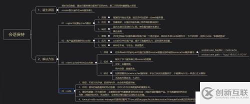 內(nèi)存緩存軟件 memcached