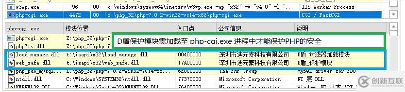 為什么會出現(xiàn)w3wp.exe修改php-cgi內(nèi)存的情況