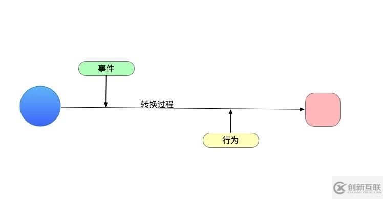 java中枚舉的介紹和用法