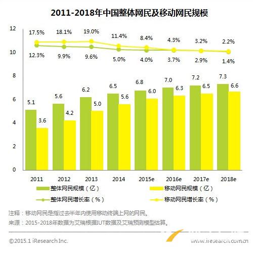 響應式網(wǎng)站設計真的會成為未來趨勢嗎？