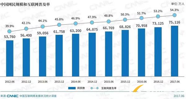 為什么說中小企業(yè)有必要做一個網站？