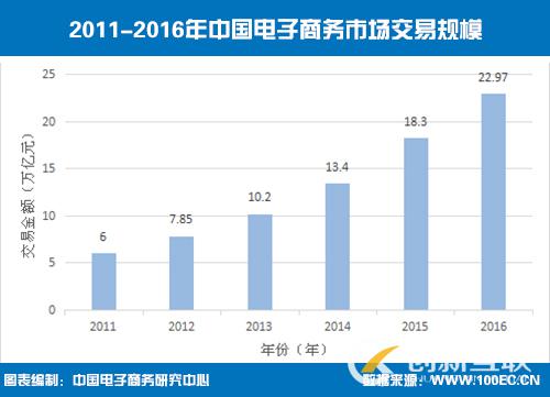 為什么說中小企業(yè)有必要做一個網站？