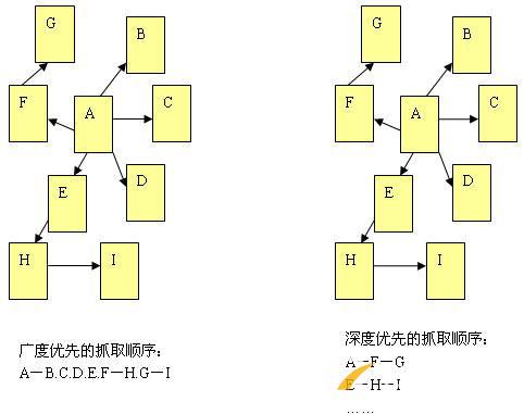 百度蜘蛛的工作原理是什么？