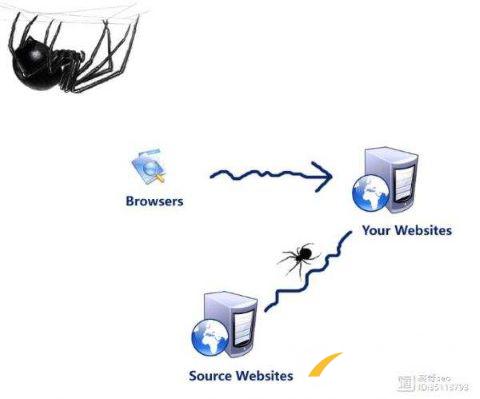 爬蟲是什么?爬蟲與SEO優(yōu)化的關(guān)系?