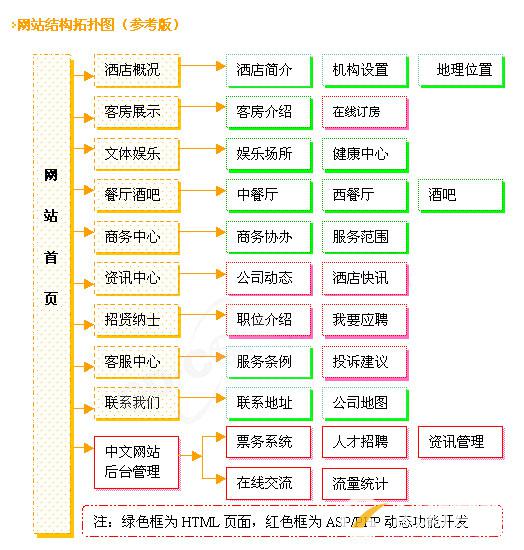 成都酒店網(wǎng)站建設設計解決方案