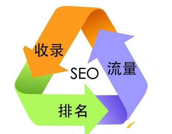 seo優(yōu)化要關注的基本點