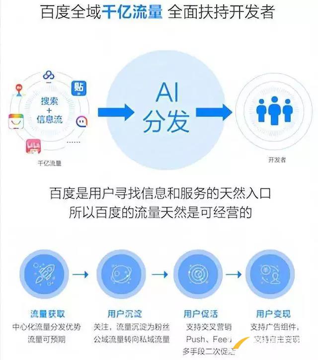 百度、騰訊、阿里小程序之爭始末