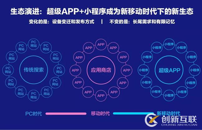 百度、騰訊、阿里小程序之爭始末