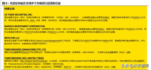 跨境互聯(lián)網(wǎng)券商，開啟個人財富管理新篇章