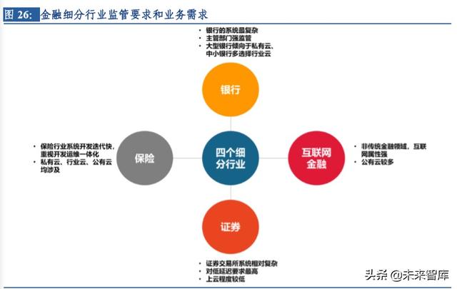 云計算行業(yè)深度研究及投資機會分析：風起云涌，驅(qū)動未來