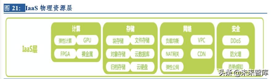 云計算行業(yè)深度研究及投資機會分析：風起云涌，驅(qū)動未來