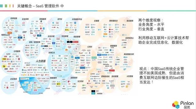 深度，被冷落的 AI，如何在 SaaS 領(lǐng)域“火”起來