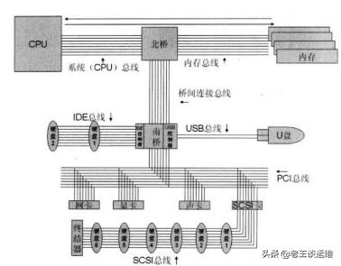 MySQL數(shù)據(jù)庫(kù)服務(wù)器越來(lái)越慢，如何分析并解決？