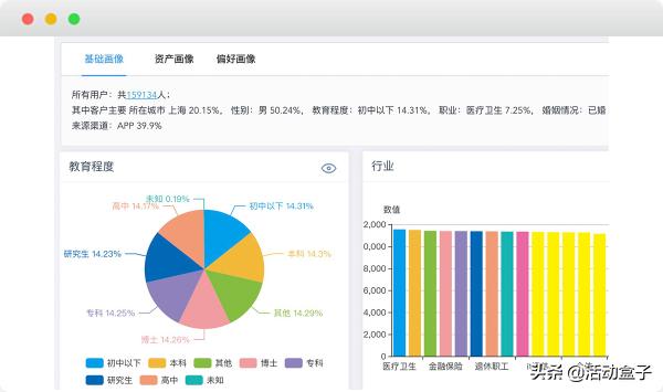 自動化營銷如何顛覆傳統(tǒng)模式，推進(jìn)電商APP用戶轉(zhuǎn)化