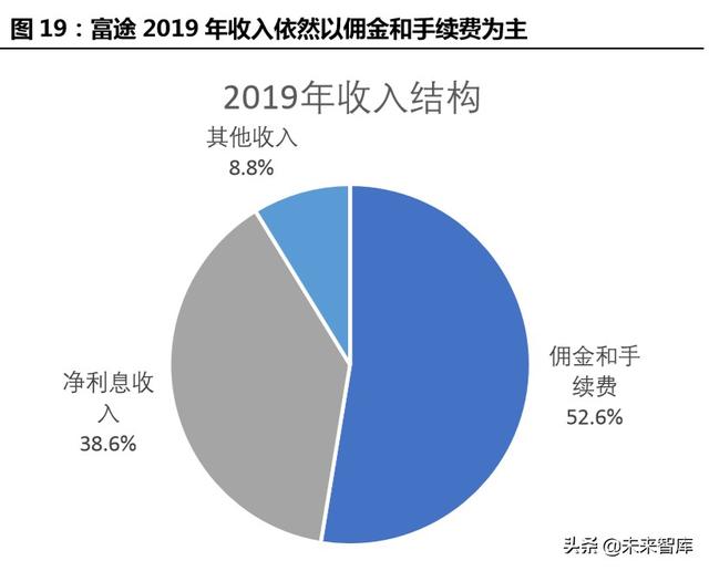 跨境互聯(lián)網(wǎng)券商，開啟個人財富管理新篇章