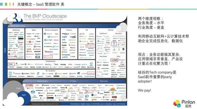 深度，被冷落的 AI，如何在 SaaS 領(lǐng)域“火”起來