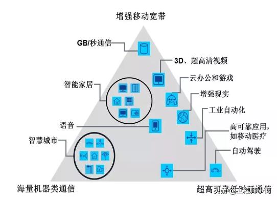 做通信的你，這九大5G問(wèn)題你不懂就OUT了