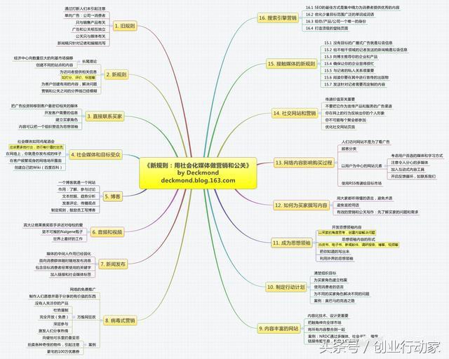 做好營銷推廣的這幾點(diǎn)，你都了解了嗎？