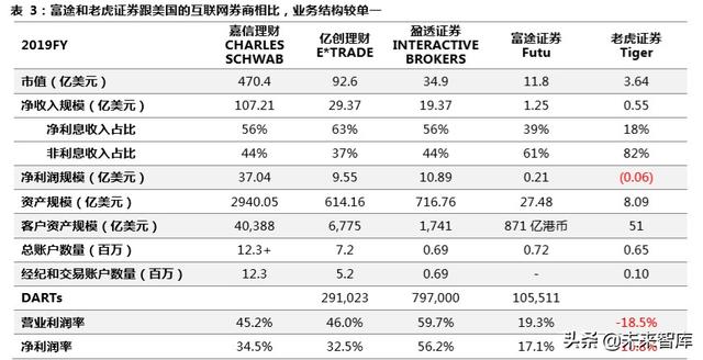 跨境互聯(lián)網(wǎng)券商，開啟個人財富管理新篇章