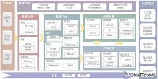 大數(shù)據(jù)平臺常見開源工具集錦，看看你都知道哪些