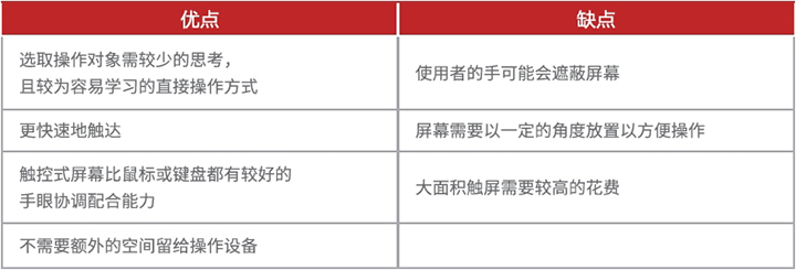 網(wǎng)頁(yè)制作中，如何設(shè)計(jì)好用的觸控手勢(shì)