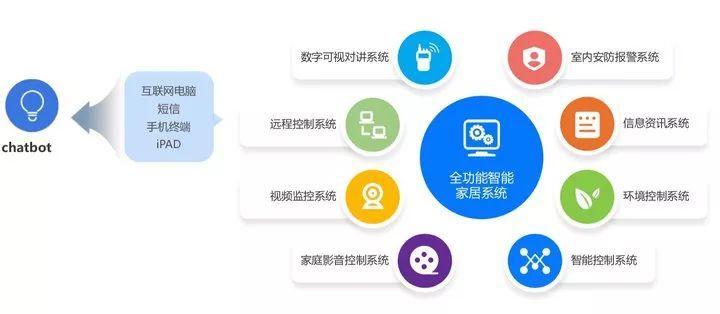 5G 時代，我們看到了下一代短信應有的樣子