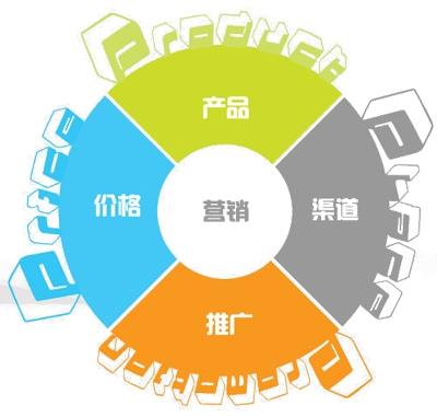 運(yùn)營(yíng)干貨 | 一套正確且高效的數(shù)據(jù)分析體系該如何搭建？