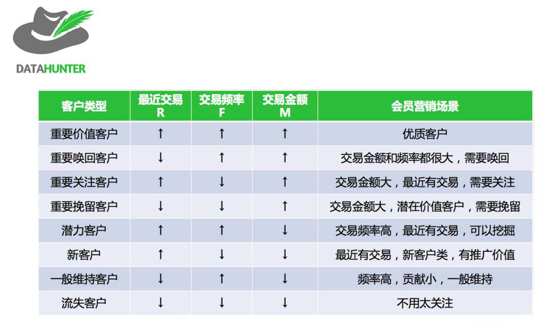 如何利用用戶分層來提高運(yùn)營效率？