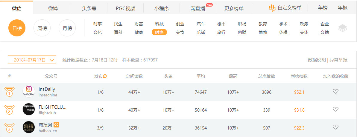 5個高閱讀量選題技巧，除了蹭熱點還有什么？