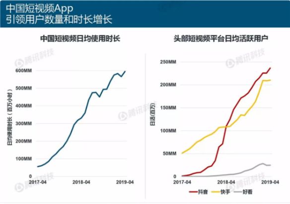 短視頻電商運營，如何實現(xiàn)多賽道變現(xiàn)