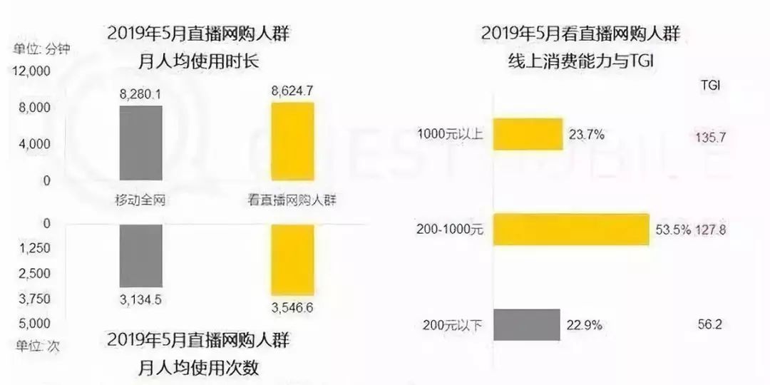 短視頻電商運營，如何實現(xiàn)多賽道變現(xiàn)