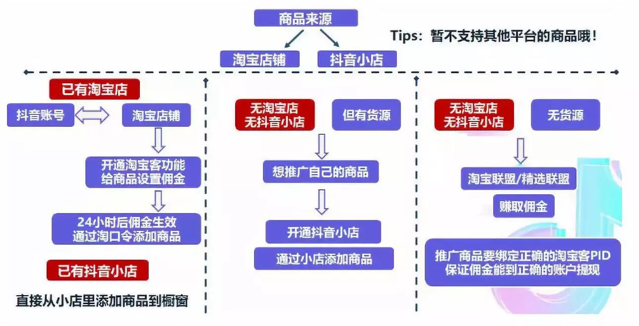 短視頻電商運(yùn)營，如何實(shí)現(xiàn)多賽道變現(xiàn)