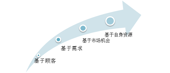 “流量*轉(zhuǎn)化*客單價(jià)”，100萬商家被這個(gè)老掉牙的電商培訓(xùn)公式帶溝里了