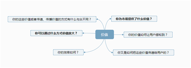 “流量*轉(zhuǎn)化*客單價(jià)”，100萬商家被這個(gè)老掉牙的電商培訓(xùn)公式帶溝里了