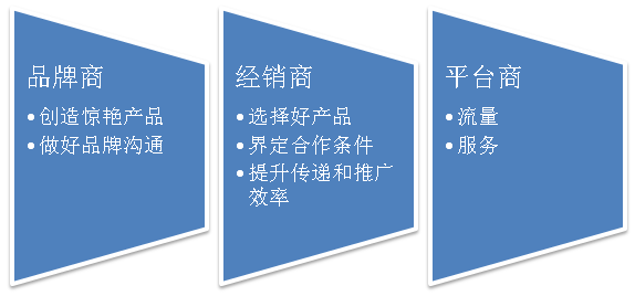 “流量*轉(zhuǎn)化*客單價(jià)”，100萬商家被這個(gè)老掉牙的電商培訓(xùn)公式帶溝里了