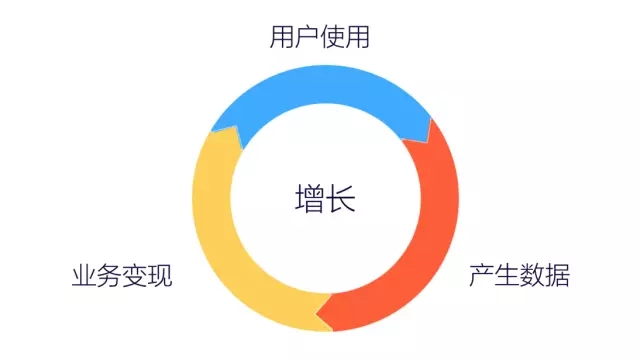 7000 字深度總結(jié)：運營必備的 15 個數(shù)據(jù)分析方法