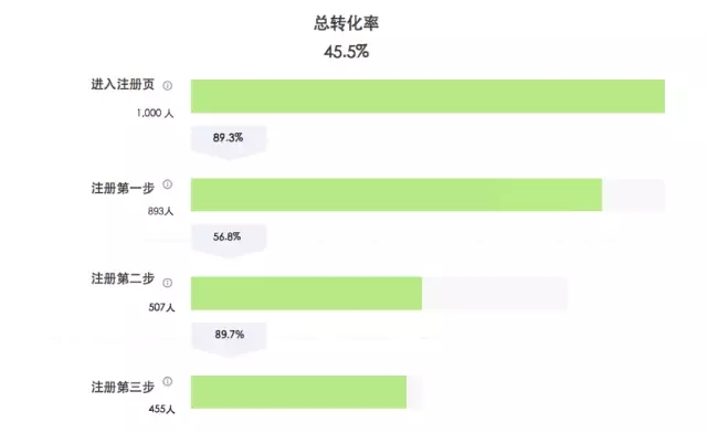 7000 字深度總結(jié)：運營必備的 15 個數(shù)據(jù)分析方法