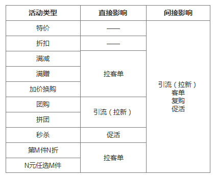 了解電商優(yōu)惠券的一生，看完這篇就足夠了！