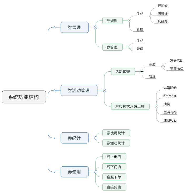 了解電商優(yōu)惠券的一生，看完這篇就足夠了！