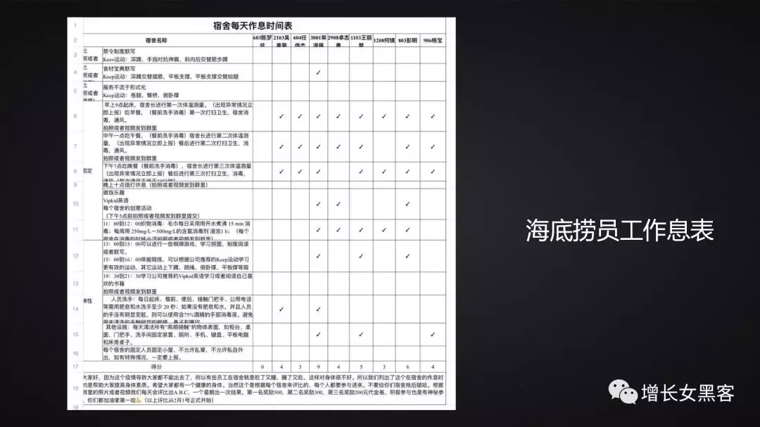 1.2萬字長文告訴你：非常時期，開展線上運營的策略方案