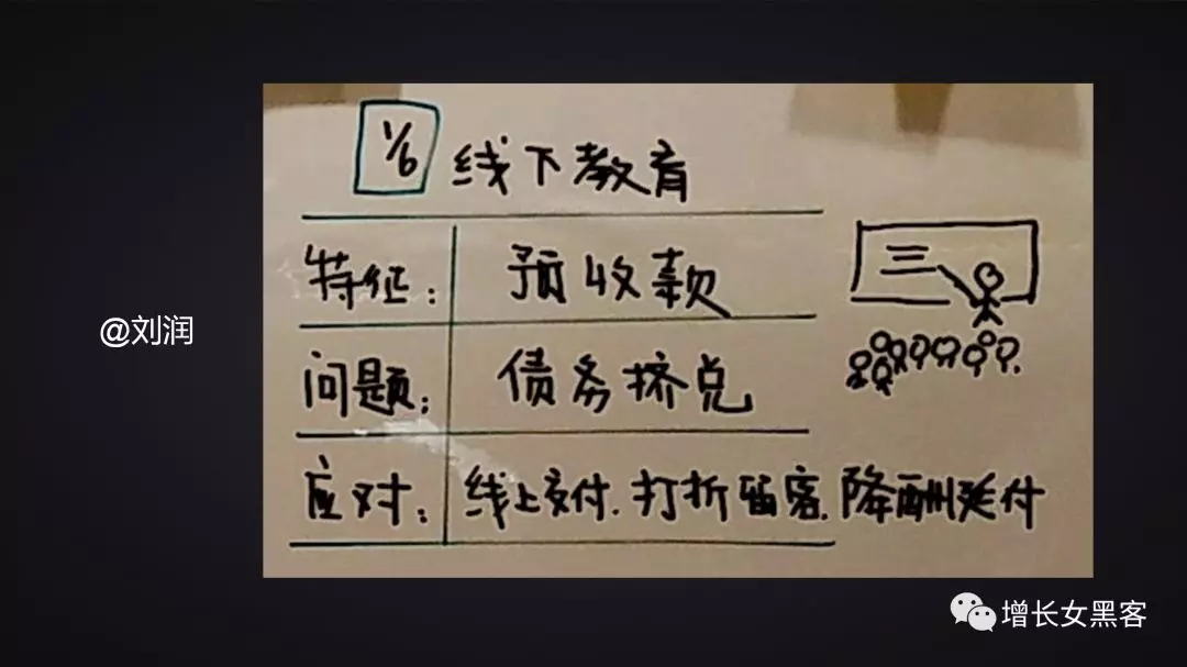 1.2萬字長文告訴你：非常時期，開展線上運營的策略方案